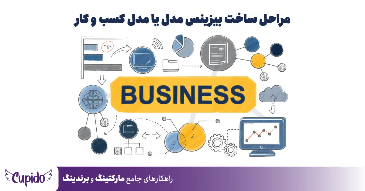 مراحل ساخت بیزینس مدل یا مدل کسب و کار