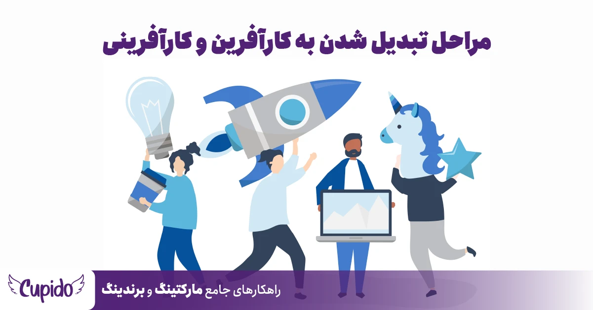 مراحل تبدیل شدن به کارآفرین و کارآفرینی مراحل تبدیل شدن به کارآفرین و کارآفرینی